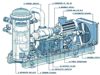 Component of natural gas compression units